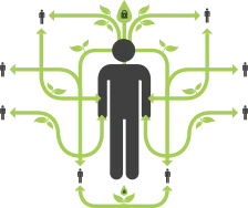 what-is-surevine