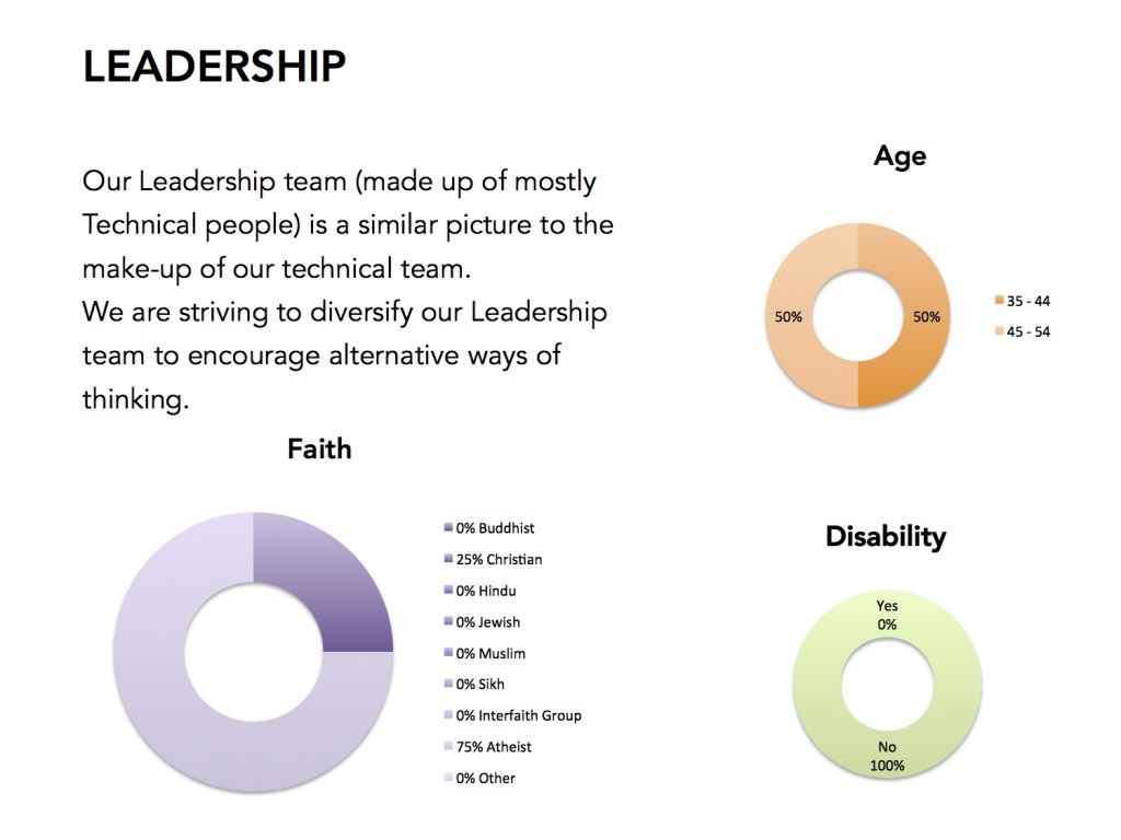diversity_leadership